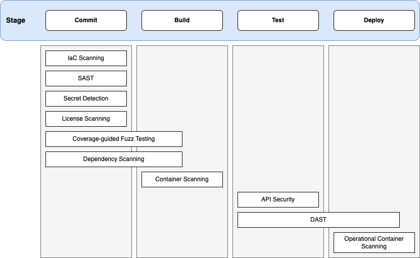 GitLab features for DORA requirements in EU