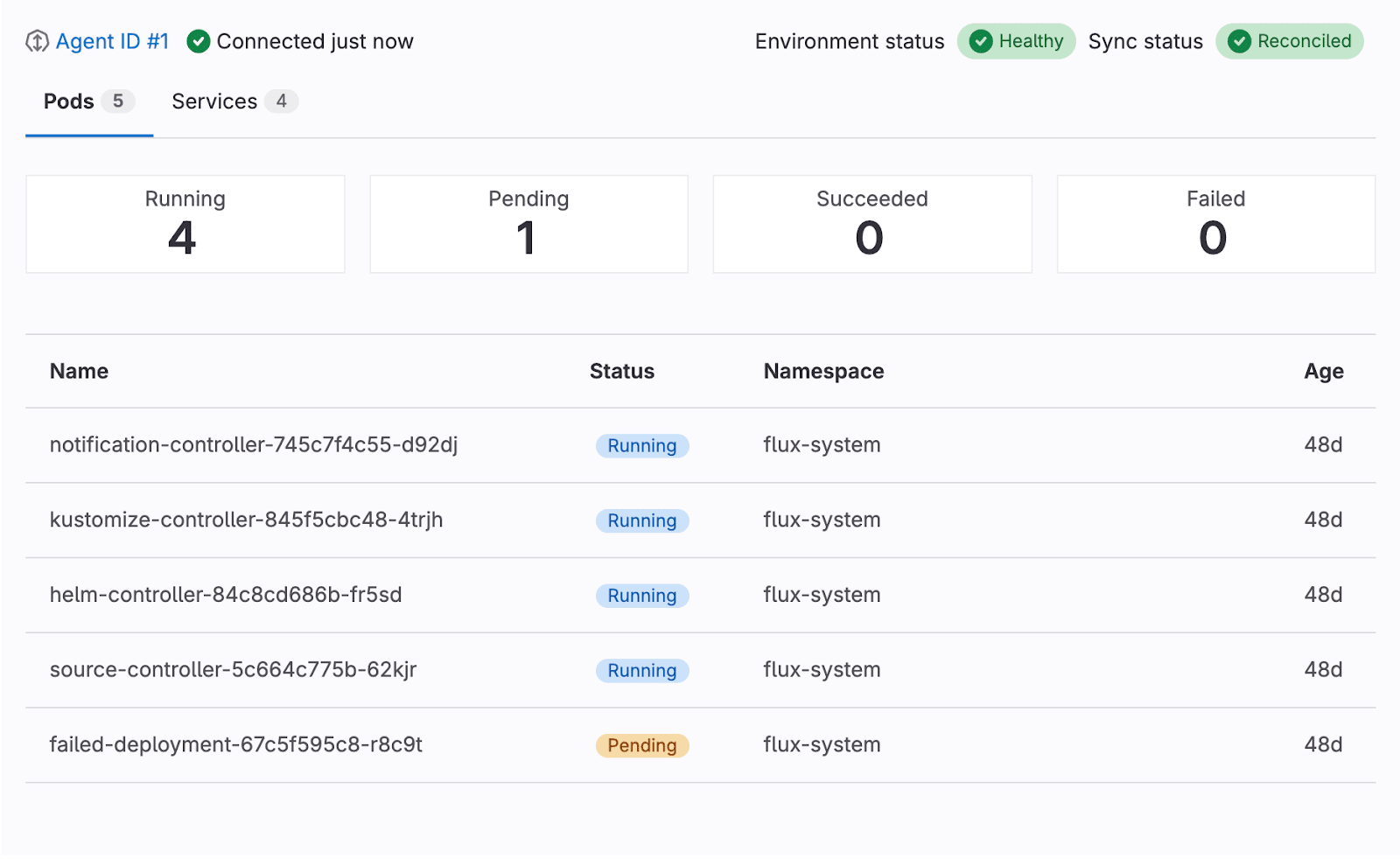 Kubernetes overview - list of Kubernetes pods and services