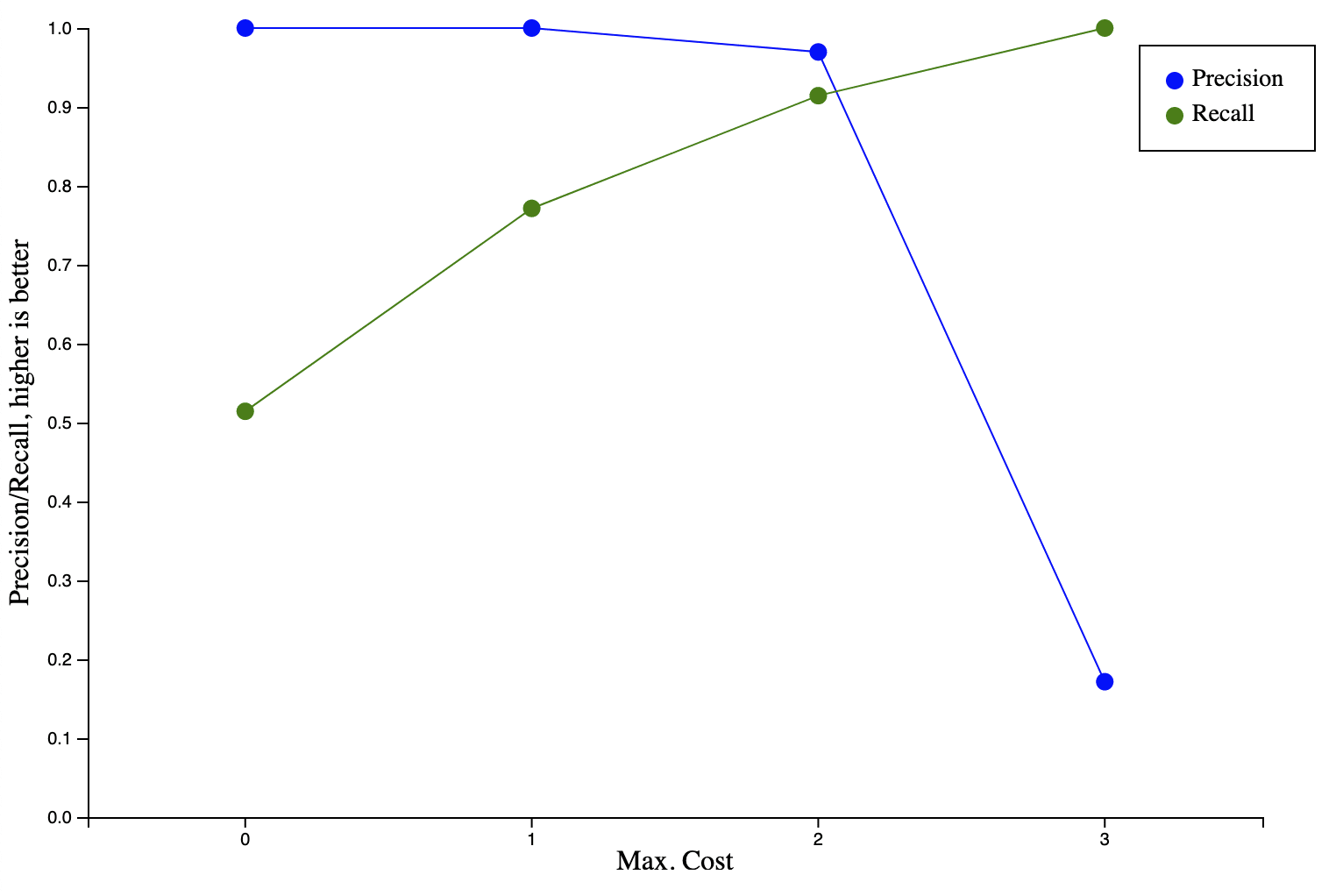 video content scanner - image 3