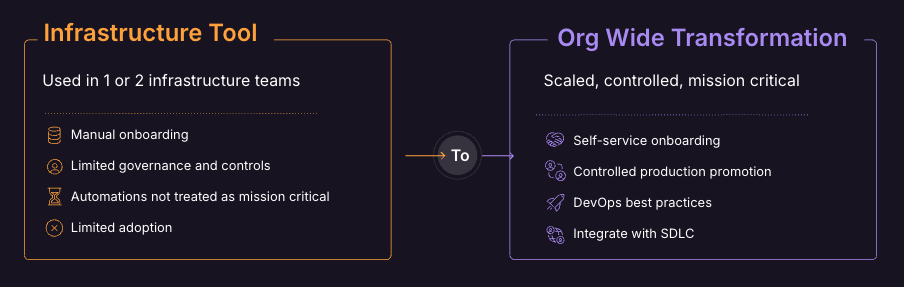 Automation listing
