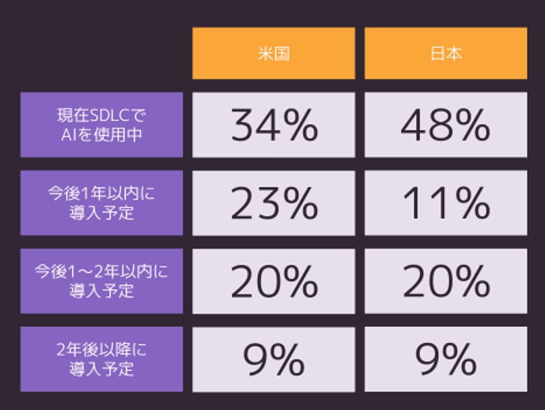 AI導入予定
