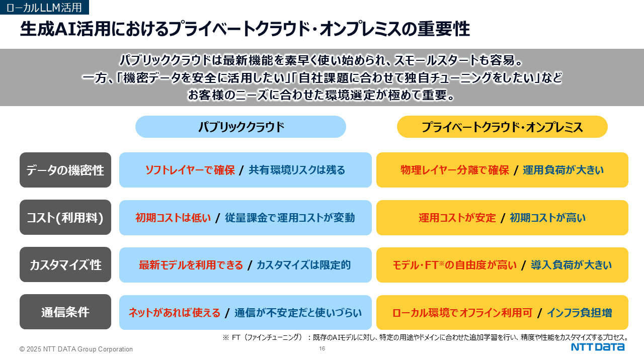 AI活用におけるオンプレの重要性
