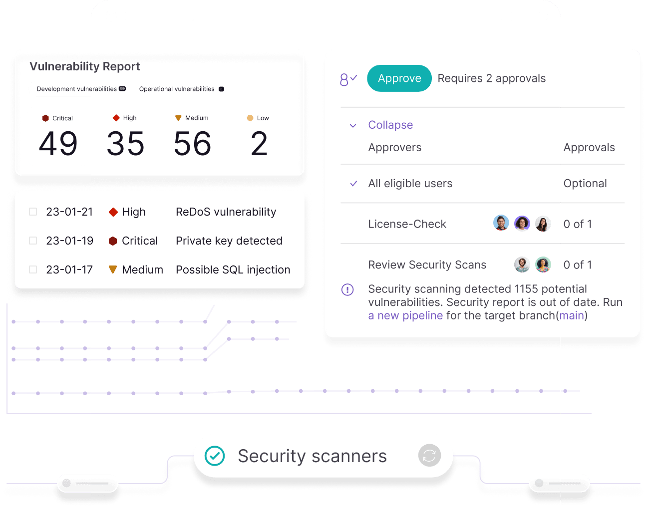 Security compliance hero
