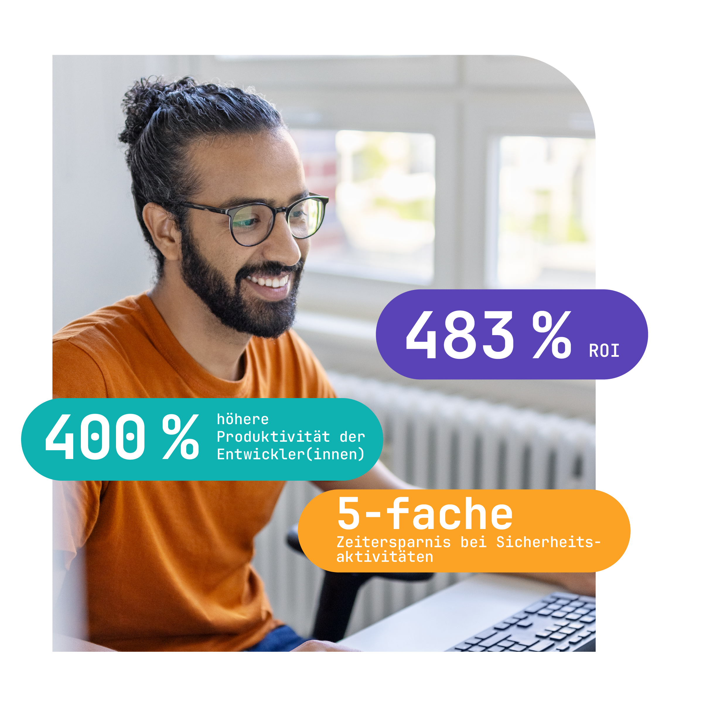 Transformiere deine Softwareentwicklung