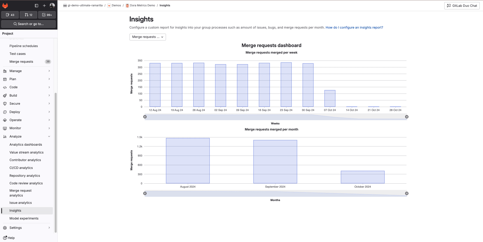 Standard-Dashboard für Insights anzeigen