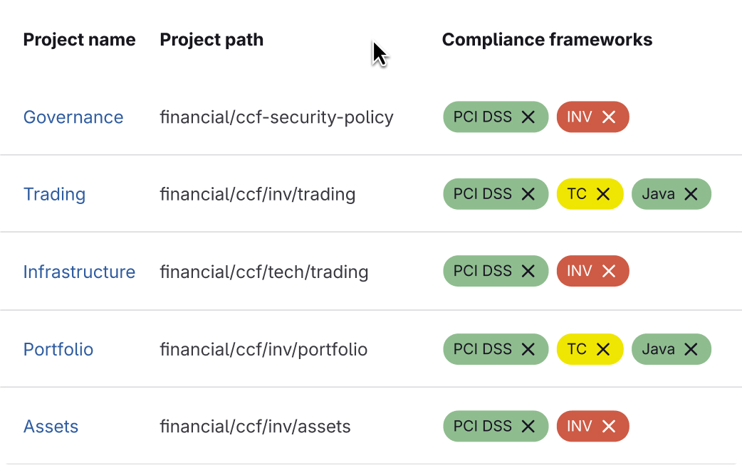 Built-in compliance illustration
