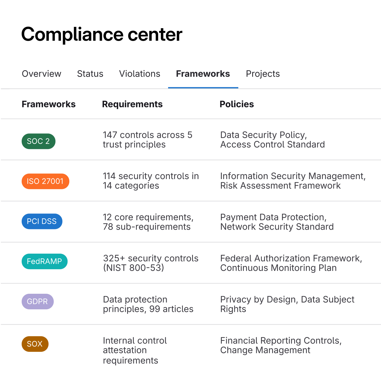 Software compliance illustration