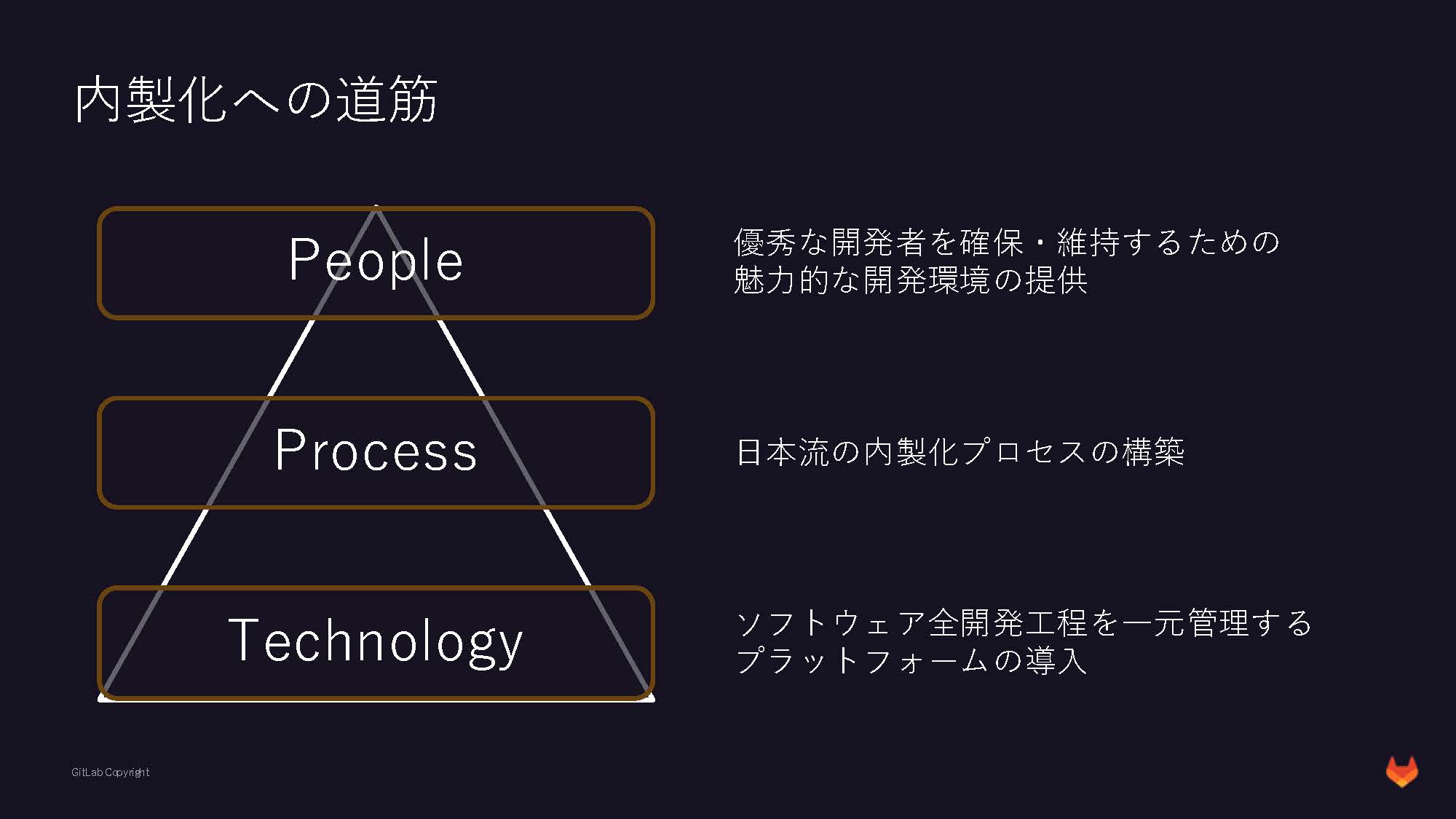 スライド：内製化への道筋