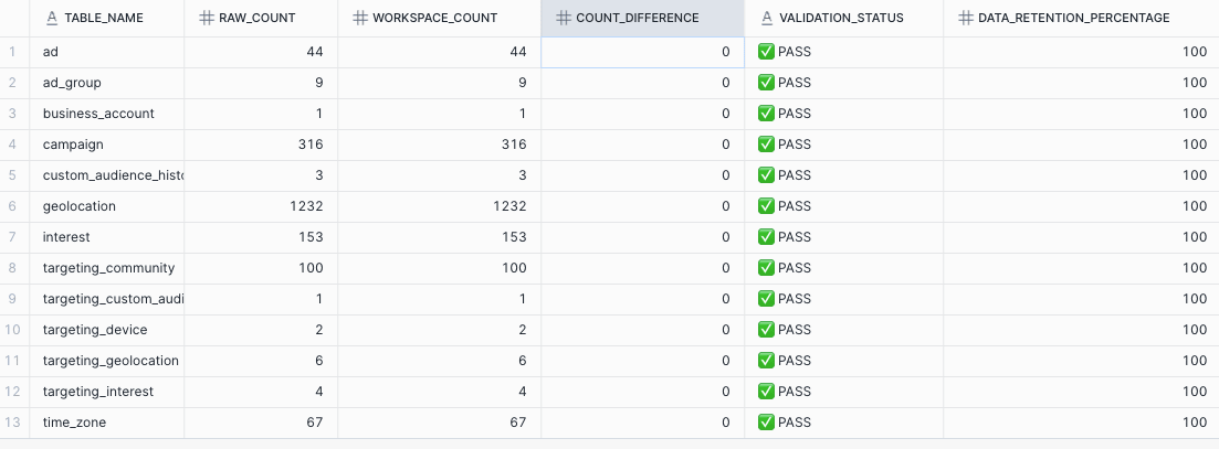 query results table