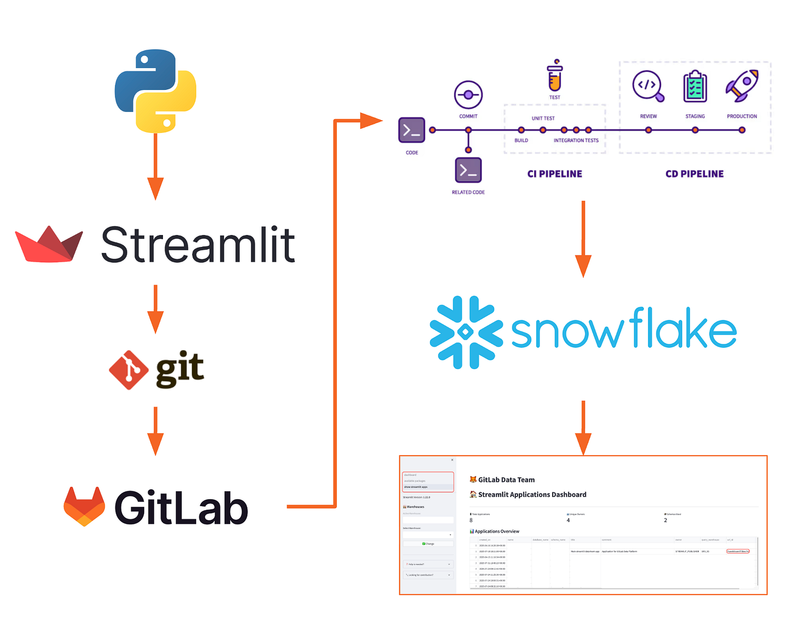 Architecture of the framework (general overview)