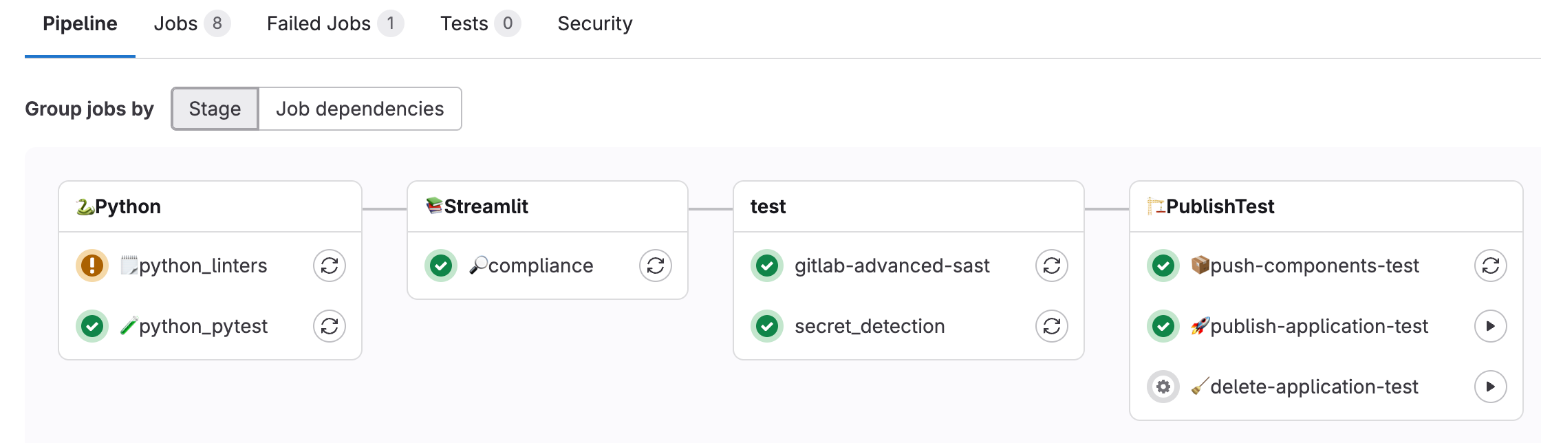 GitLab CI/CD pipelines for full automation of the process