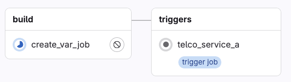 parent pipeline rendering