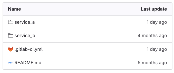 child-pipeline YAML configuration