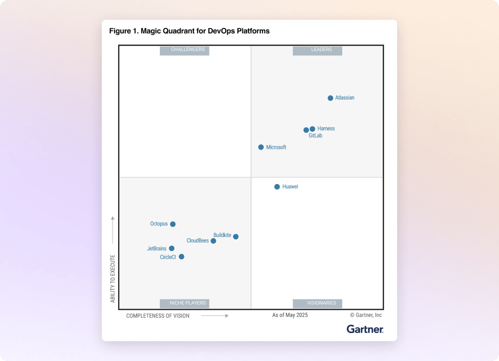 Gartner Magic Quadrant for DevOps as of September 2025, categorizing various tech companies based on their "Completeness of Vision" and "Ability to Execute."