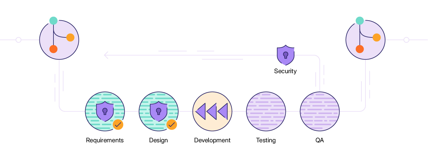 Infografik So funktioniert Shift Left