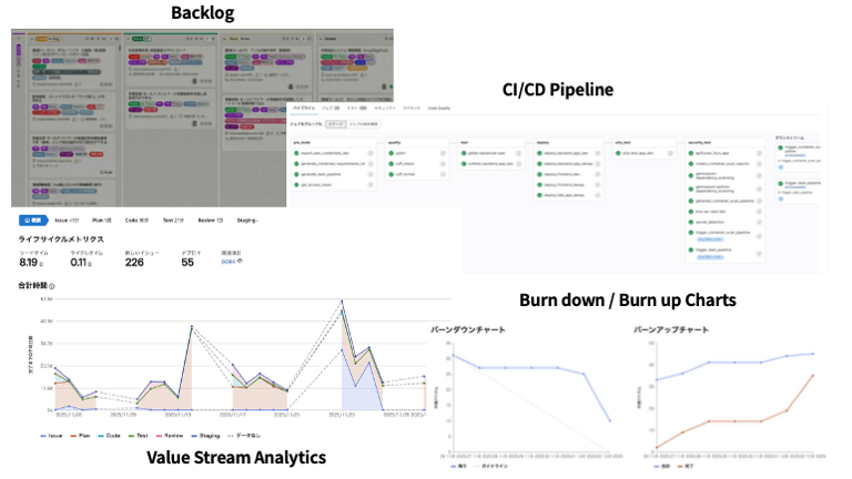 形骸化したプロセスを変える、たった一つの解決策