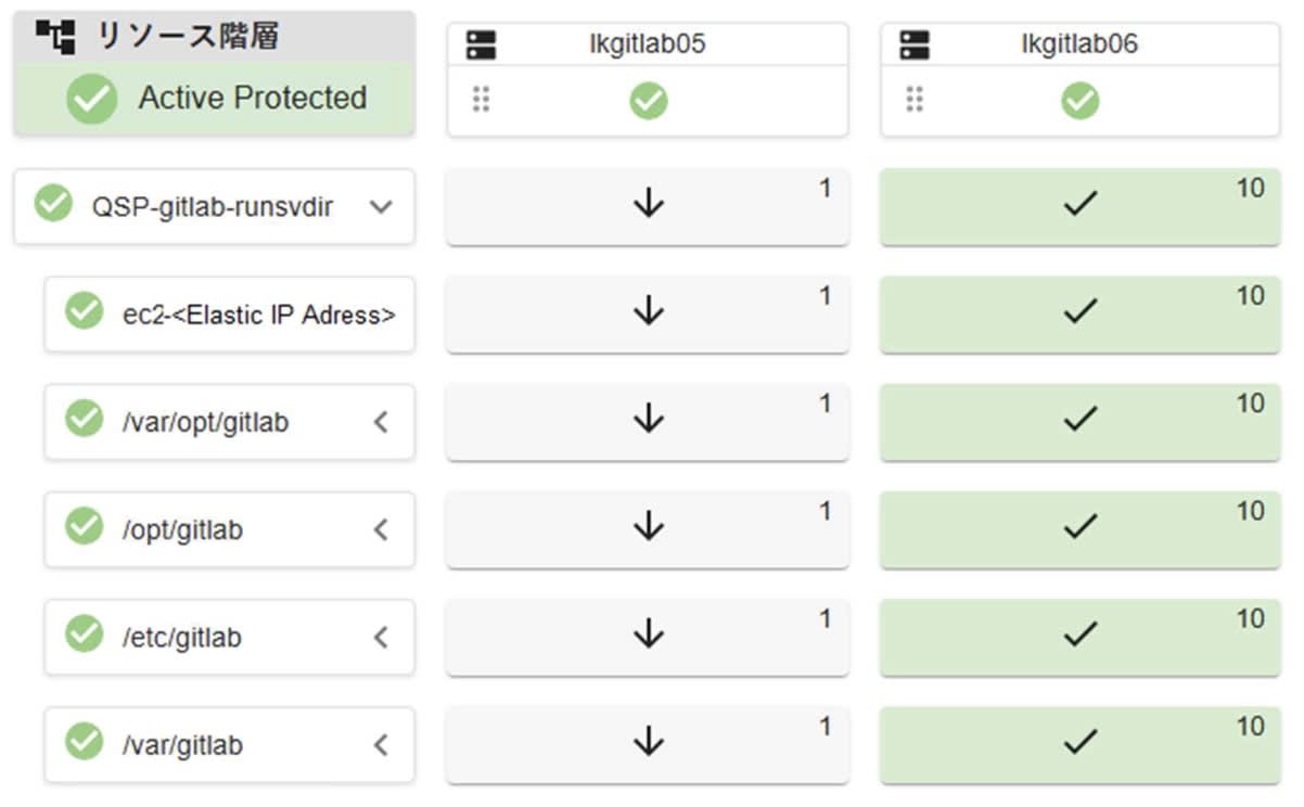 直感的な操作を実現するWebGUI - クラスターの切り替え後