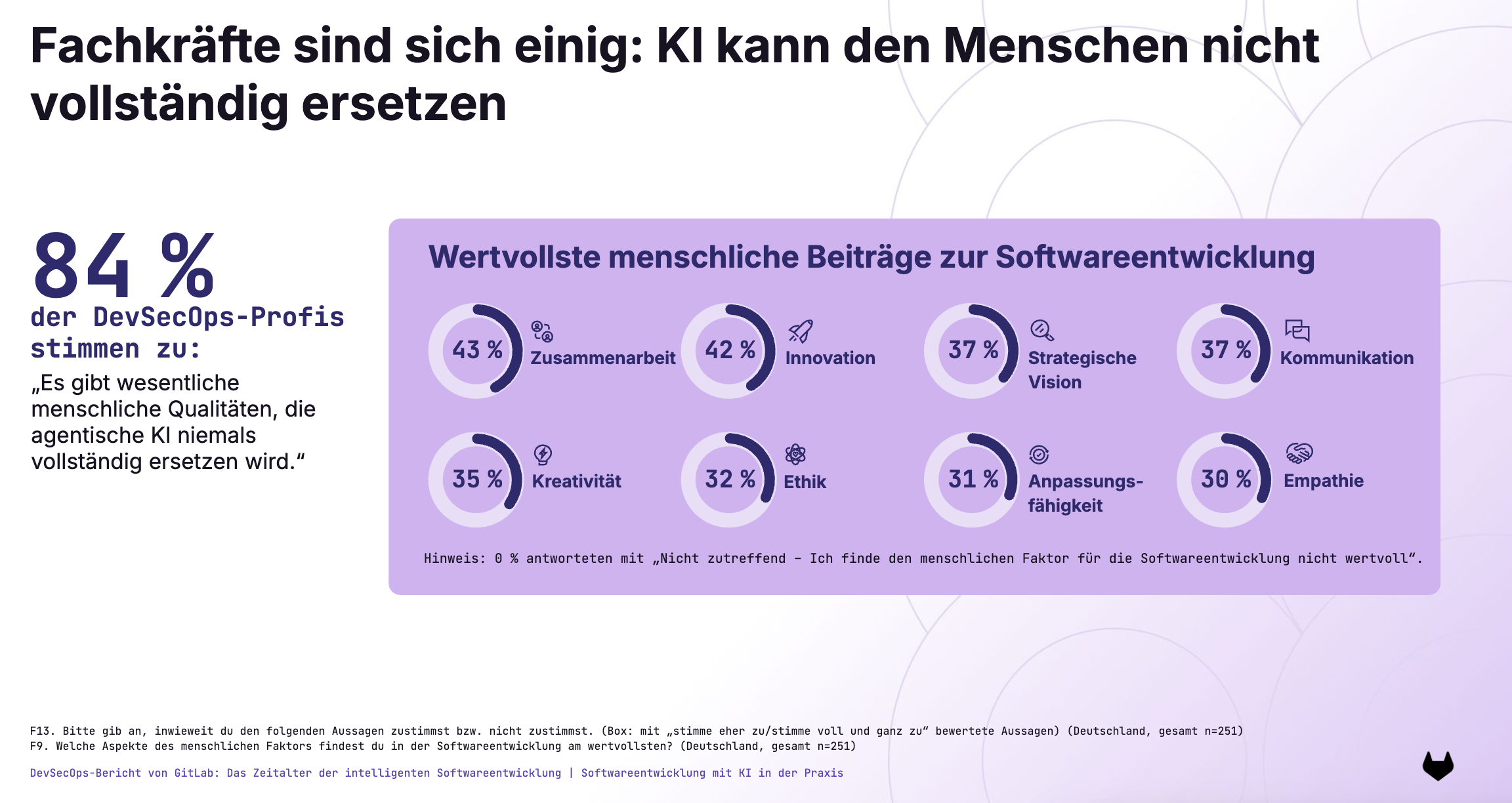 Fachkräfte sind sich einig: KI kann den Menschen nicht vollständig ersetzen, Studie von GitLab 2026