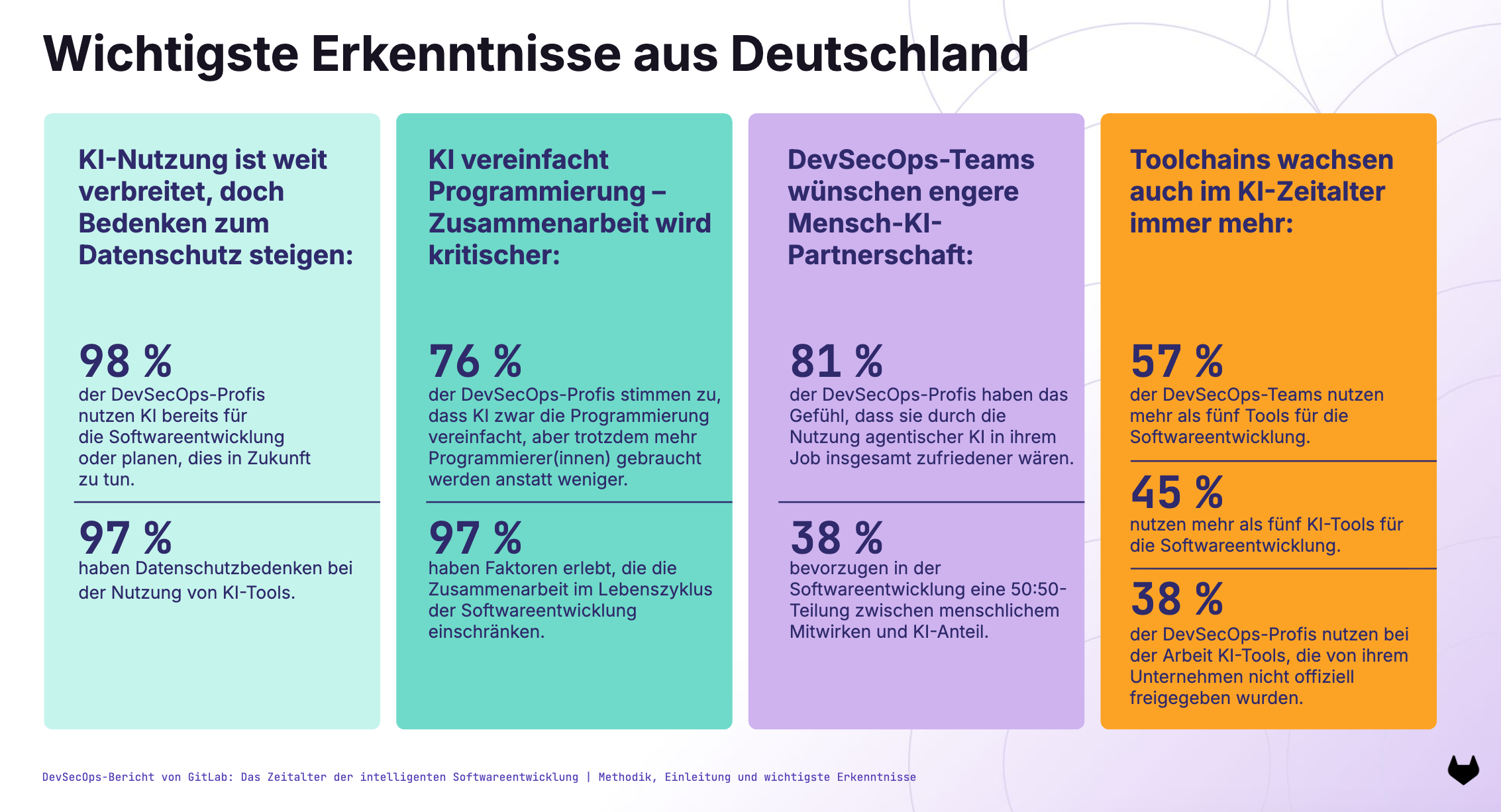 GitLabs große und repräsentative KI-Studie aus dem Jahr 2026 mit speziellen Erkenntnissen aus Deutschland