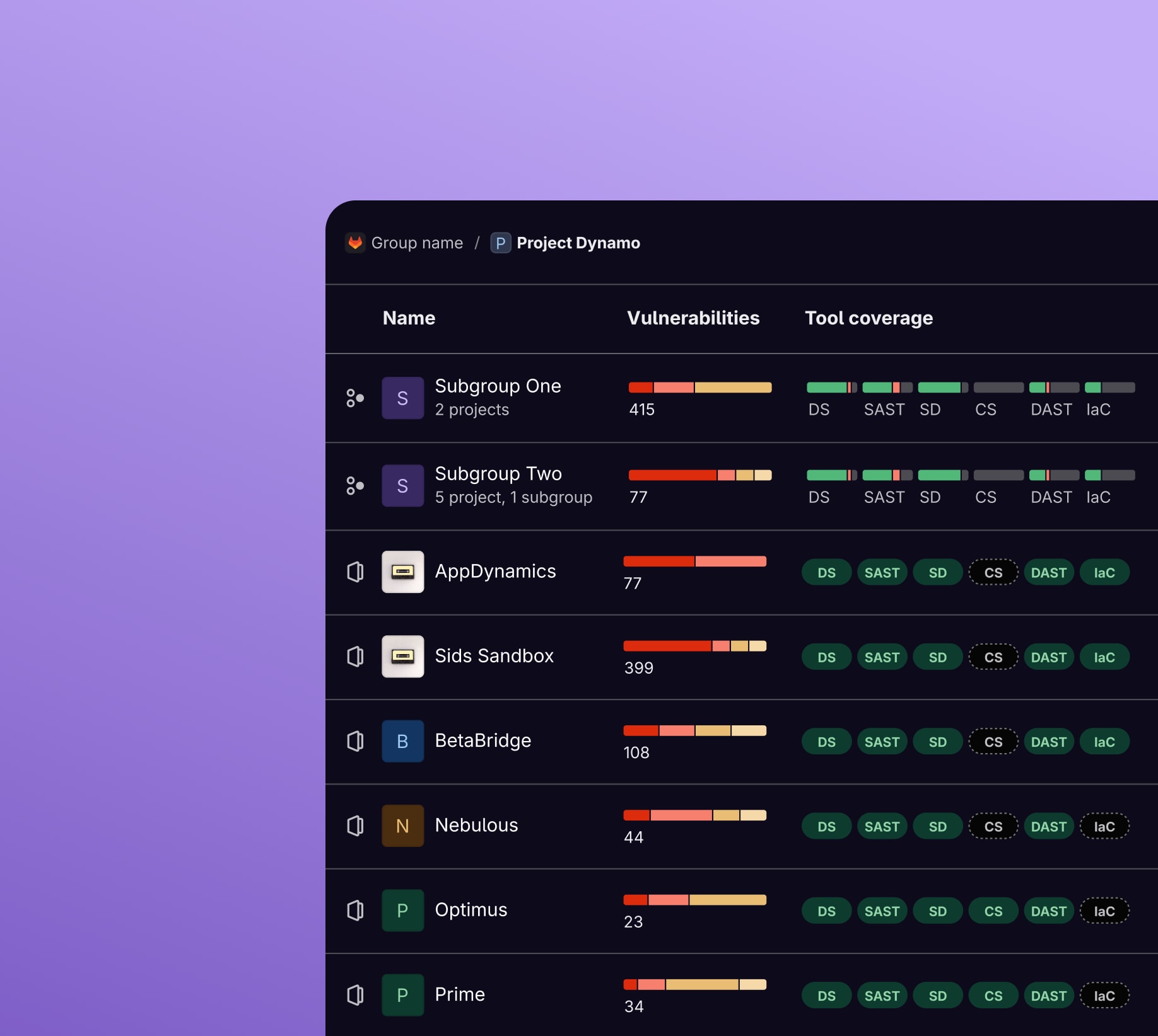 Captura de tela do produto mostrando o painel de relatório de vulnerabilidades, exibindo intervalos de severidades de problemas