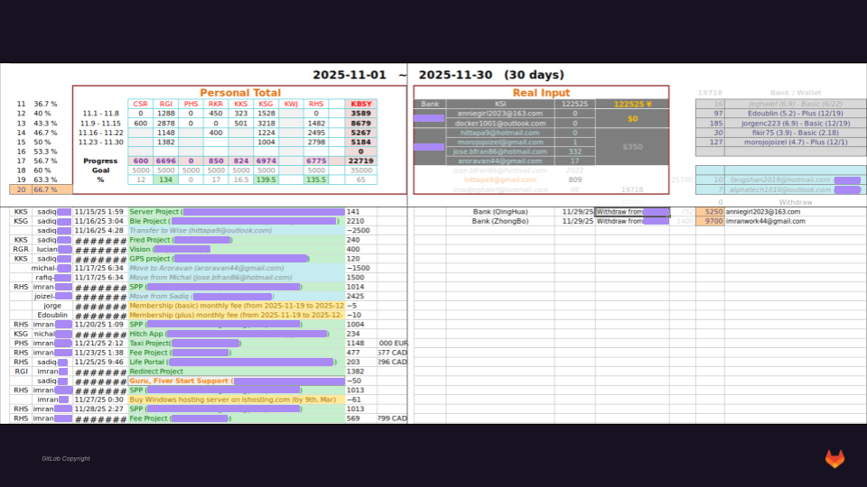 Screenshot of project spreadsheet showing deposits and withdrawal from virtual bank accounts, dated November 2025. Client & financial organization names redacted.