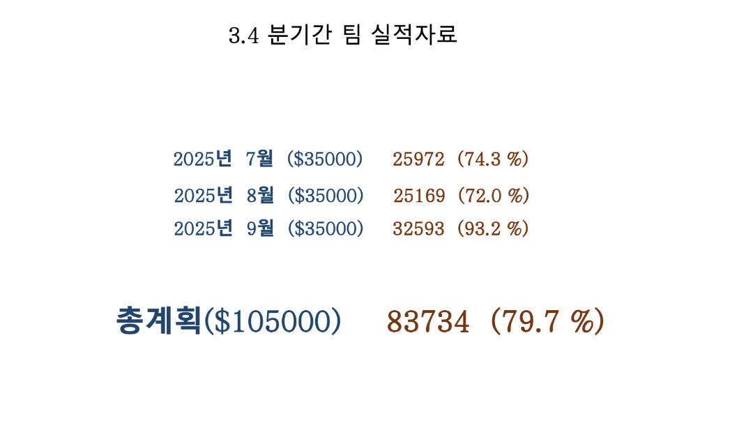 Screenshot of presentation showing cell performance data for Q3 2025.