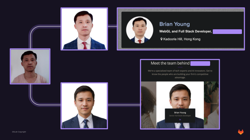 Original and AI-enhanced images of the threat actor stored in private projects and open-source examples claiming employment at two U.S.-based organizations.