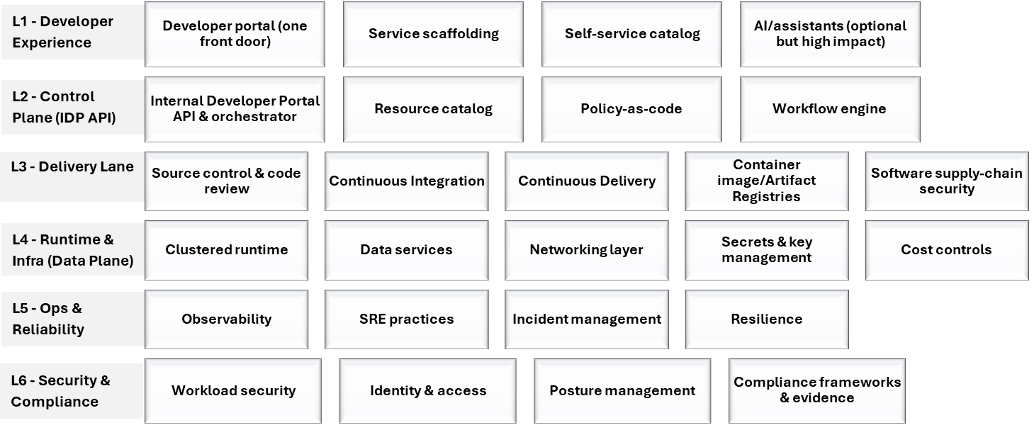 GitLab TCS reference architecture