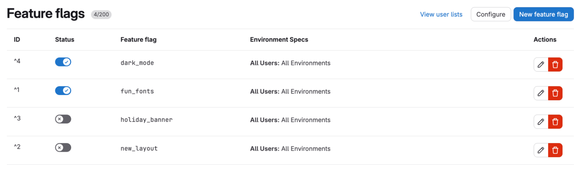 Demo app with two feature flags toggled off