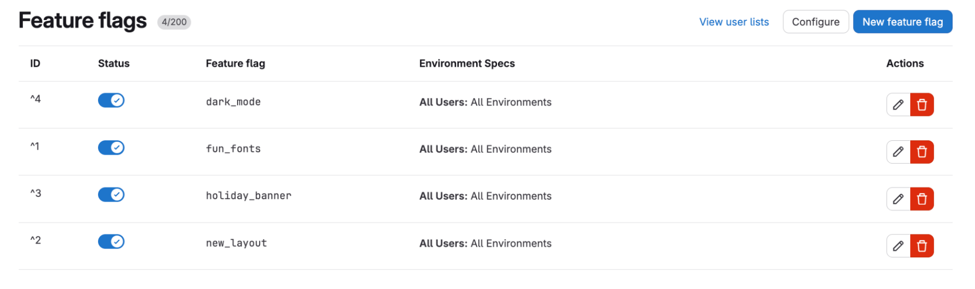 All four feature flags in the GitLab UI All four feature flags in the GitLab UI