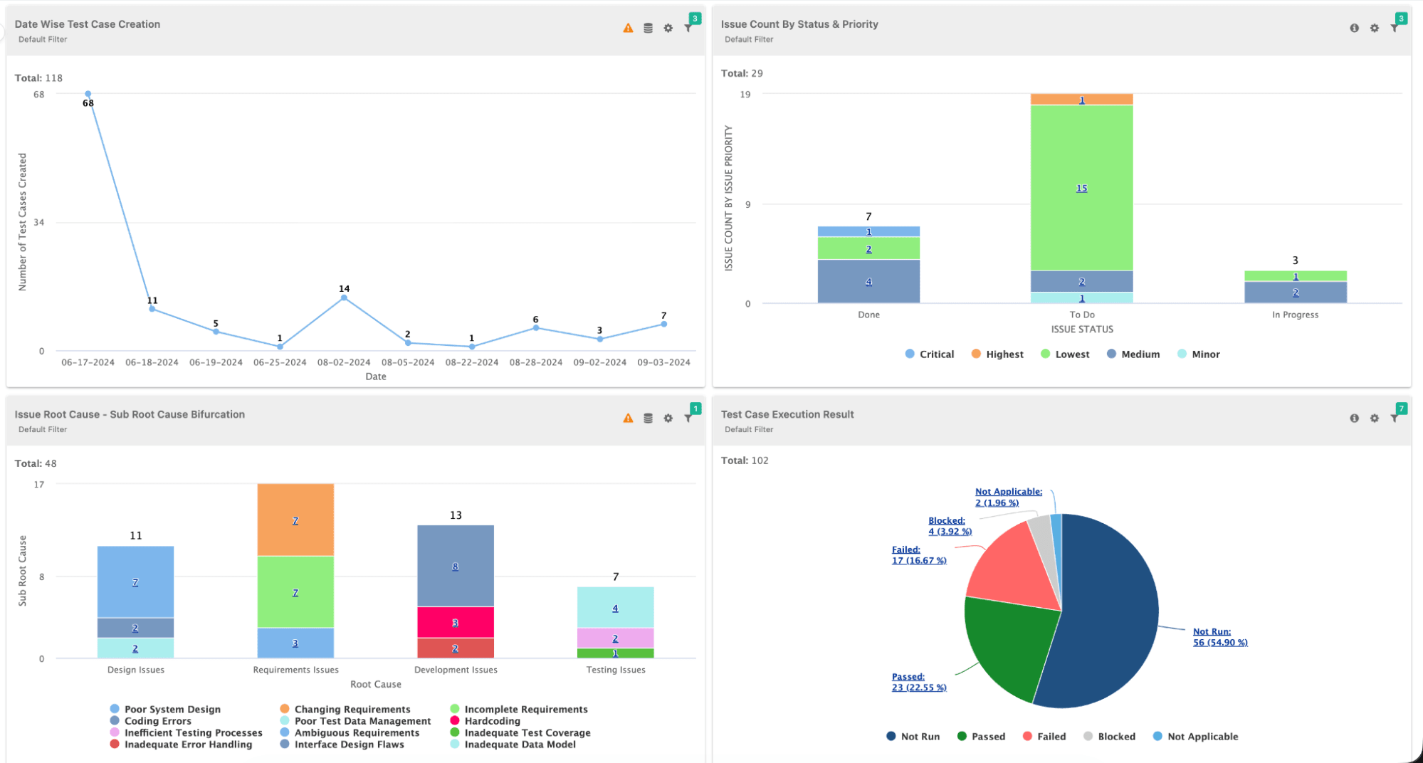 Accurage insights with SmartBear QMetry GitLab integration