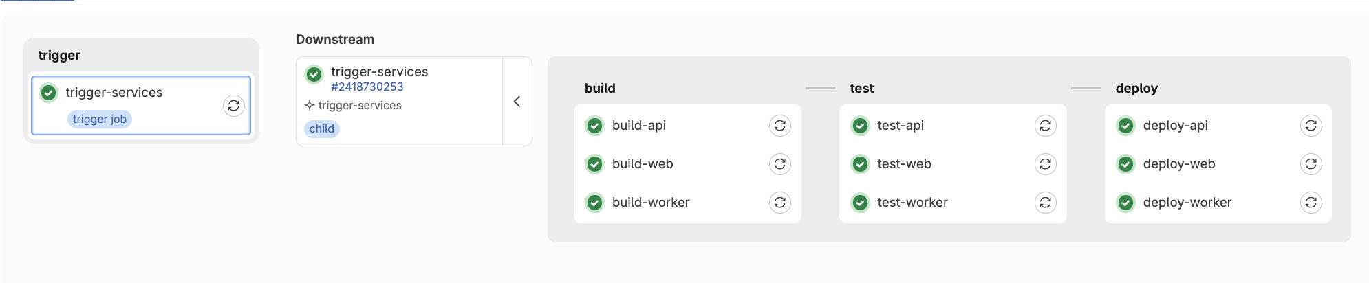 Local downstream pipelines