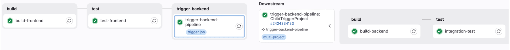 Cross-project pipelines