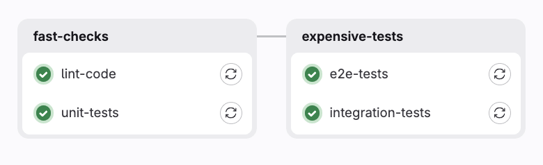 Conditional pipelines (within an MR)