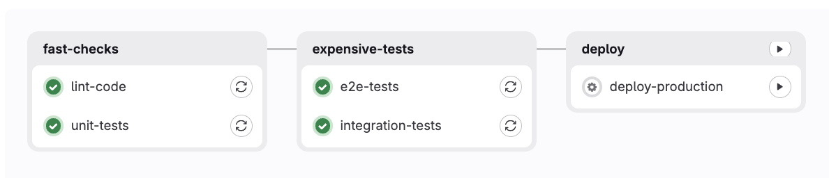Conditional pipelines (on the main branch)
