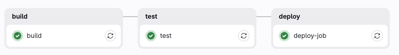 Component pipeline (imported jobs)