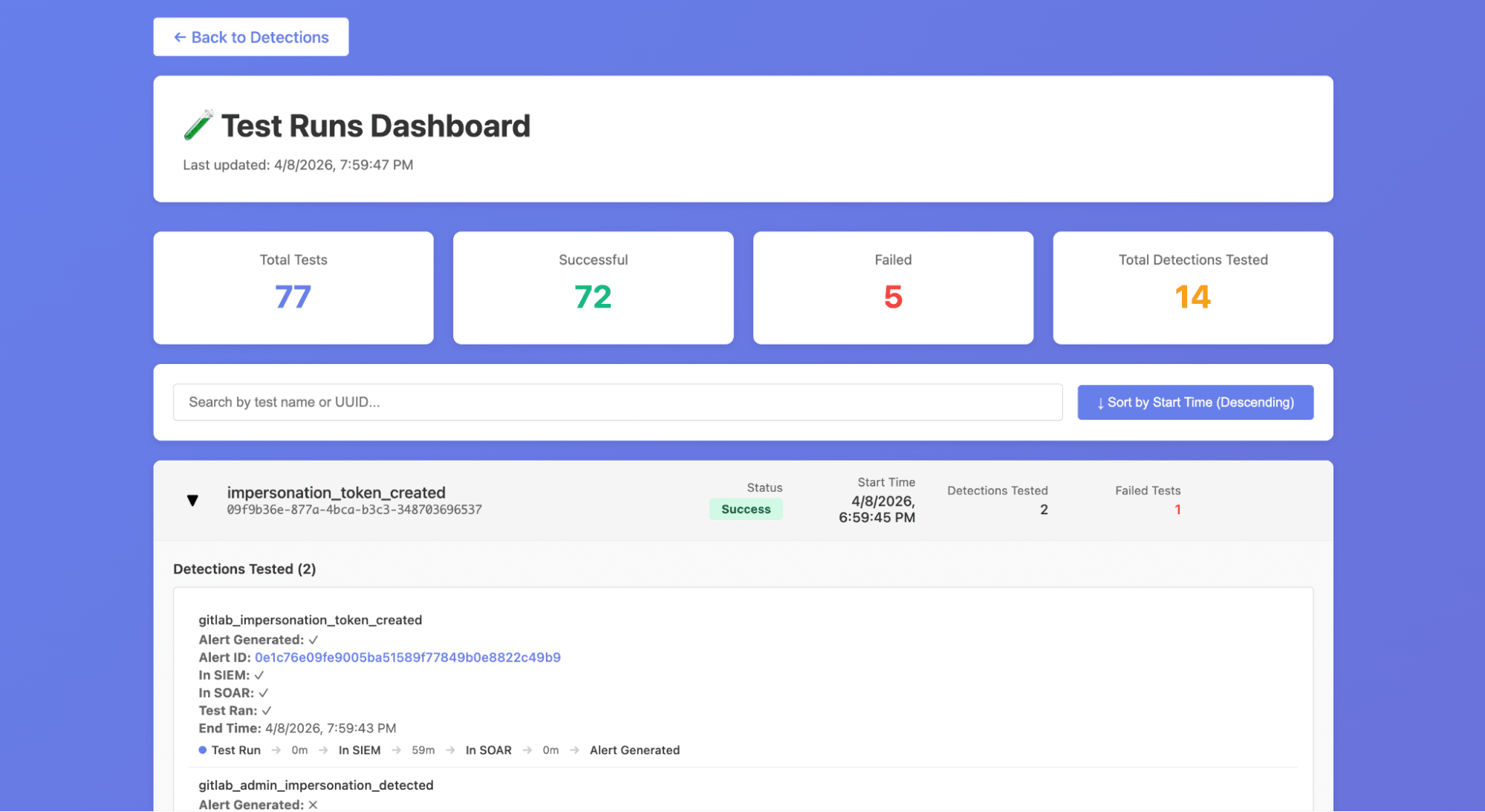 Test dashboards