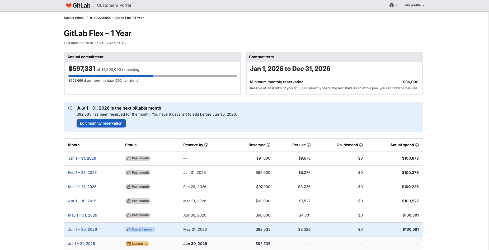 Image example of what a customer portal may look like with GitLab Flex reservations. Annual Commitment, Contract Term, and Monthly adjustment table shown to illustrate how the product will work. Actual layout and experience is subject to change.