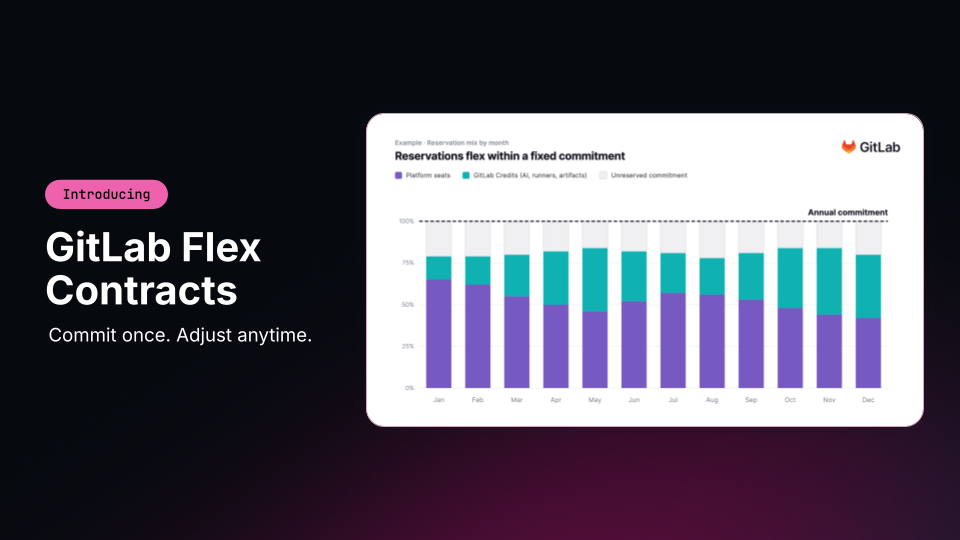 GitLab Flex chart