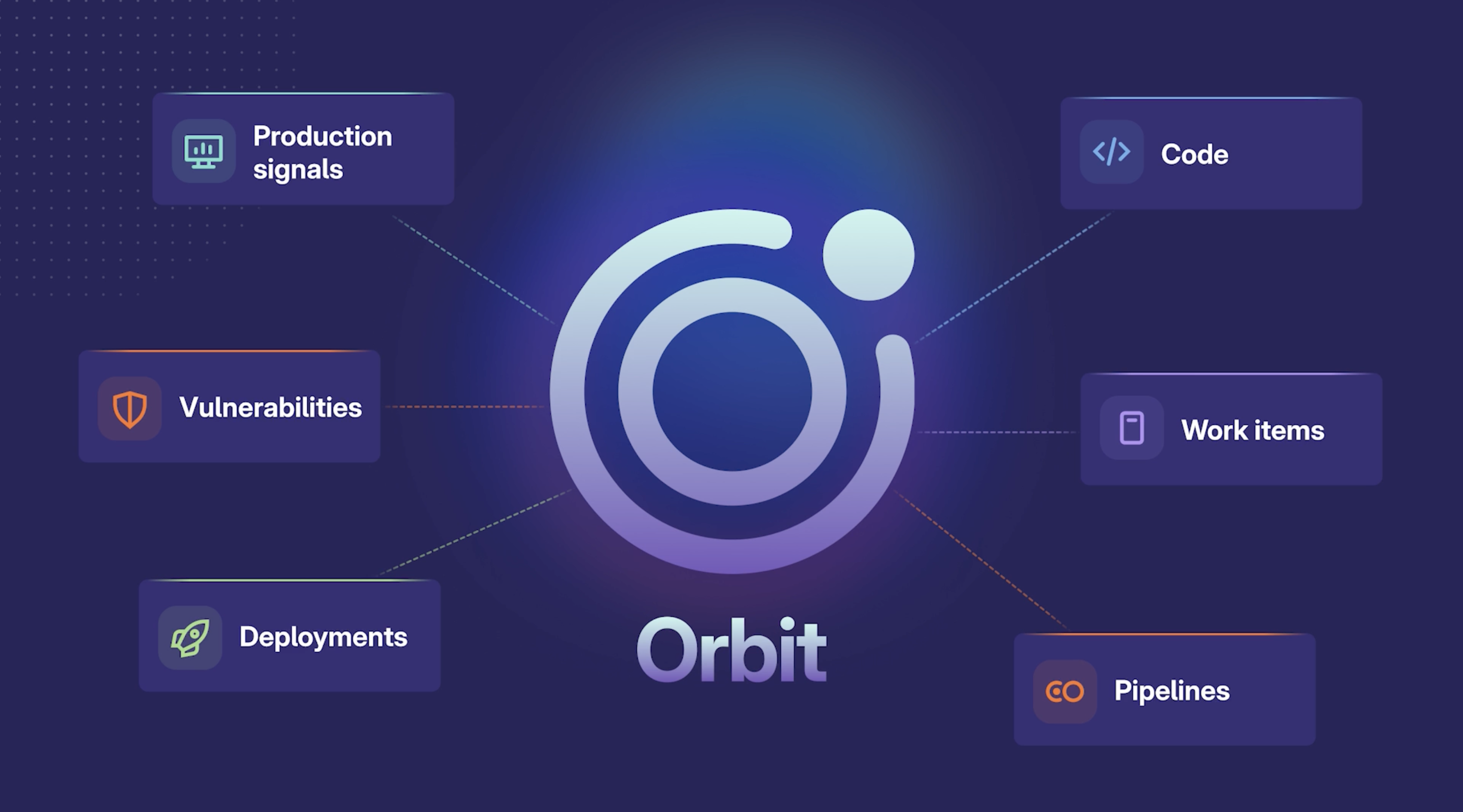 Thumbnail: How GitLab Orbit works