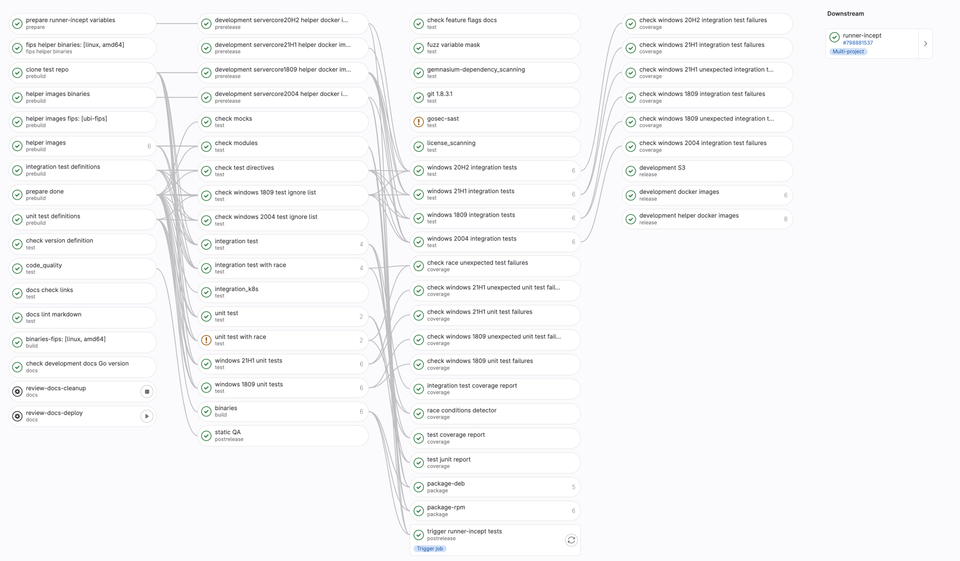 Complex pipeline showing dependencies