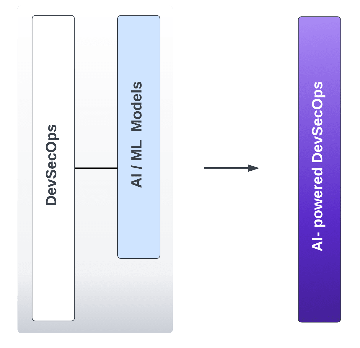 devsecops-ml
