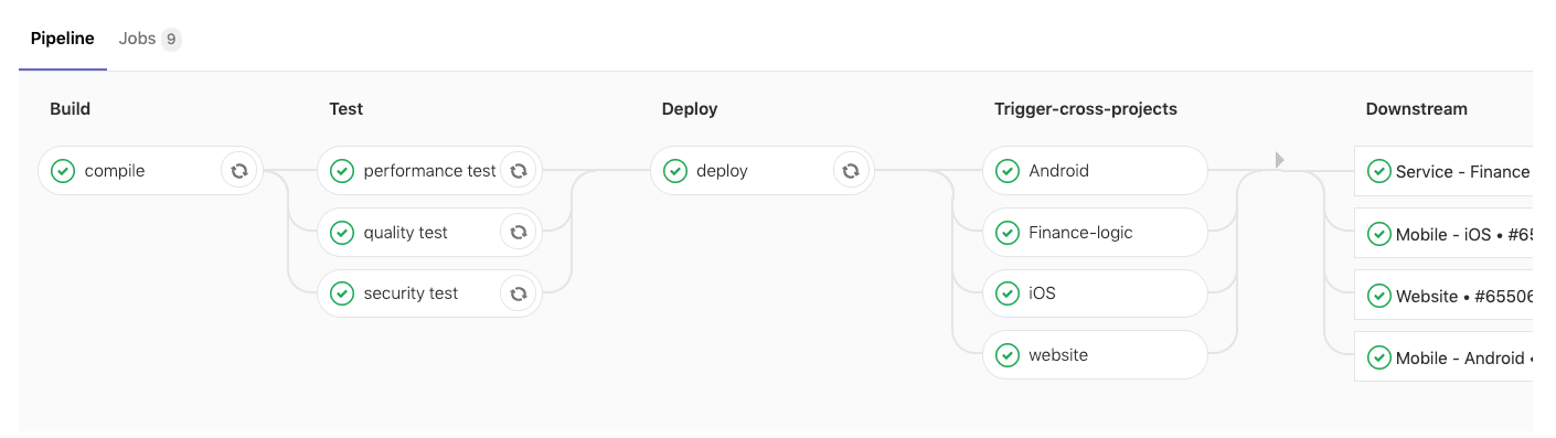 Build, test and deploy stages