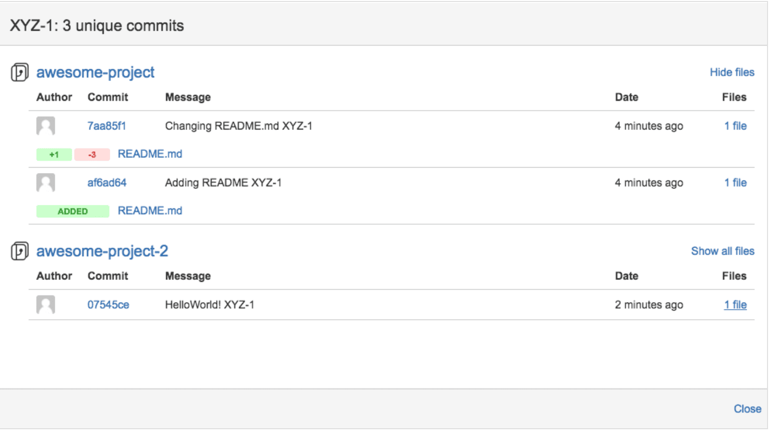 Deep Dive into your GitLab commits
