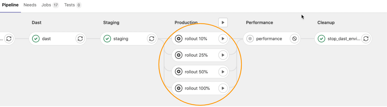 auto-prod