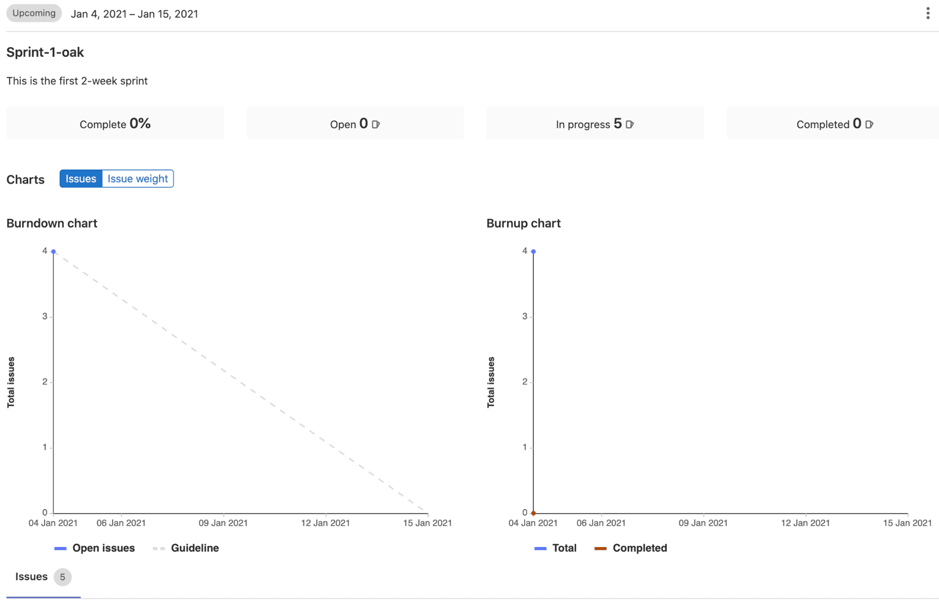 Example iteration from demo project