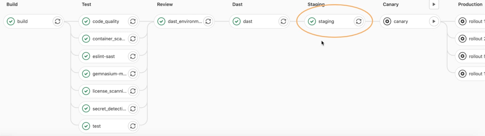 Example staging environment from demo project