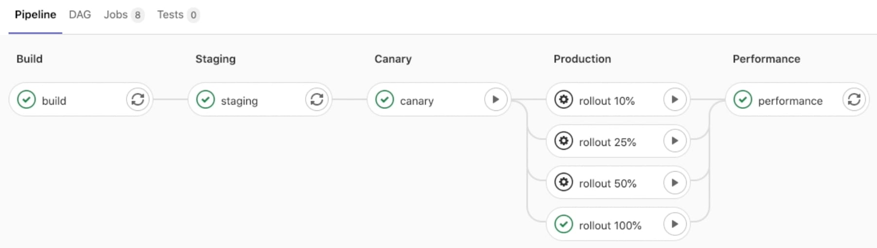 CD pipeline