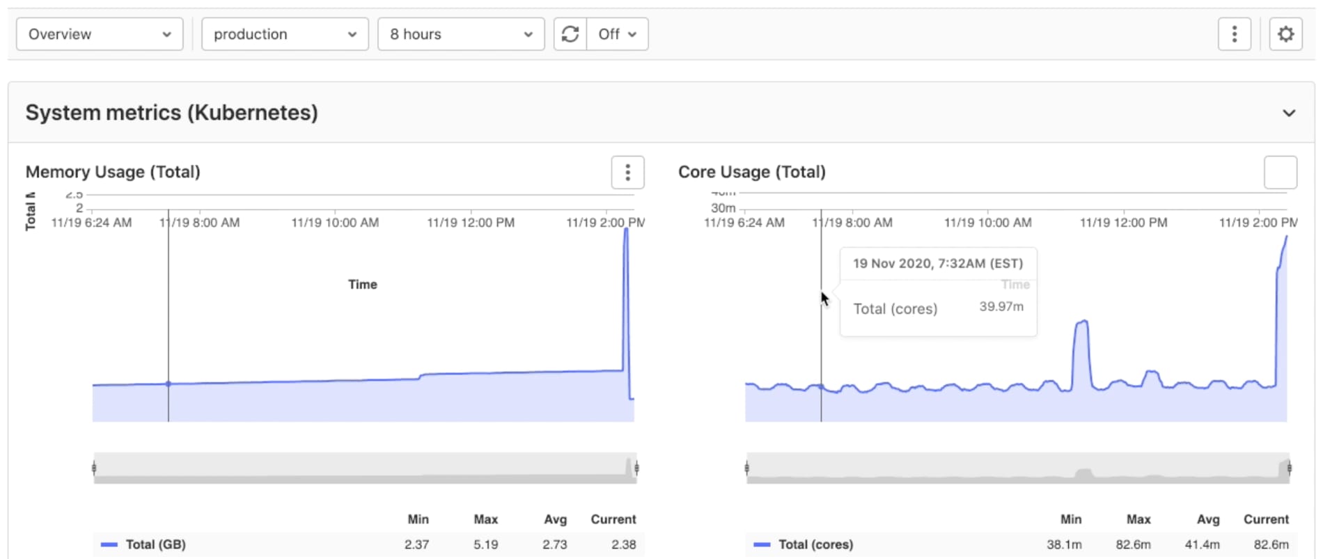 clusterwide monitoring