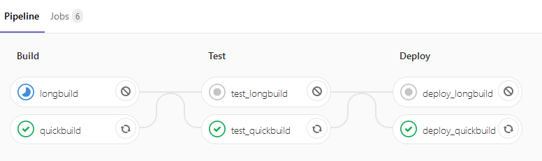 Directed Acyclic Graph